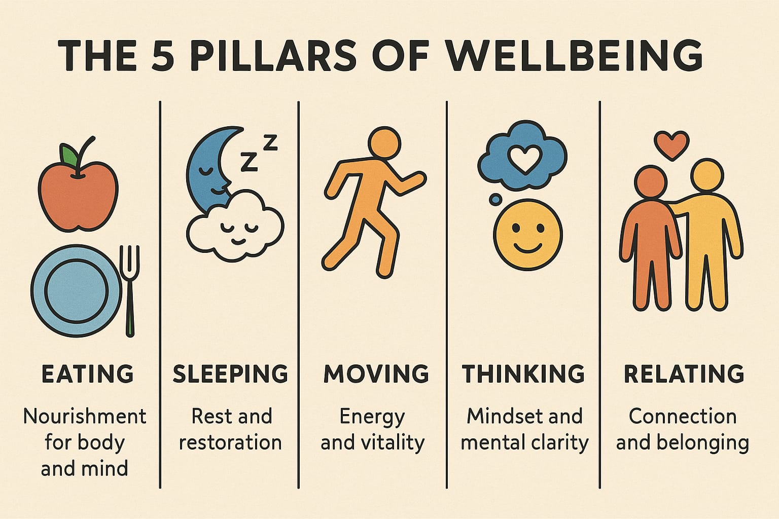 The 5 Pillars of Wellbeing